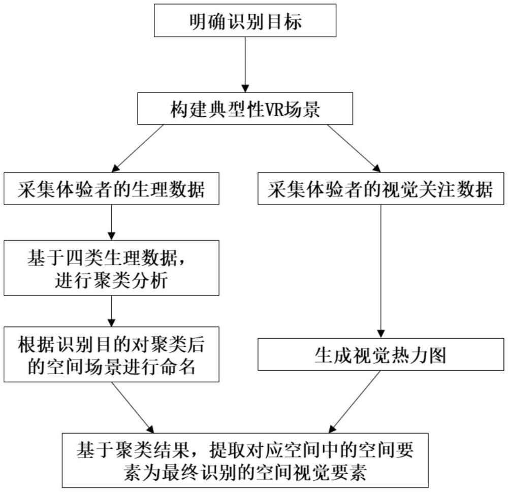 一种基于人因工程的空间视觉要素识别方法