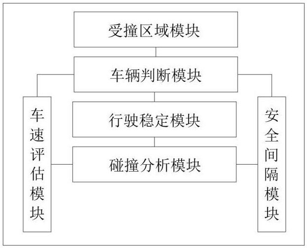 一种智能防撞桶的预警控制系统的制作方法