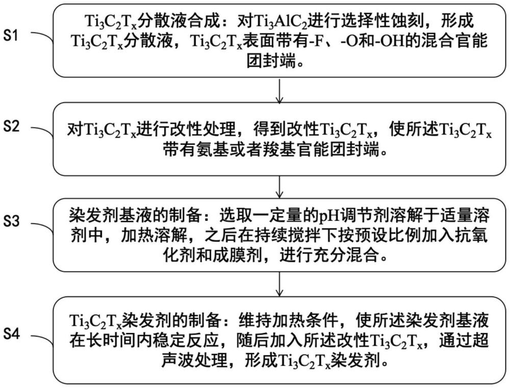 一种Ti3C2Tx染发剂的制备方法及染色方法