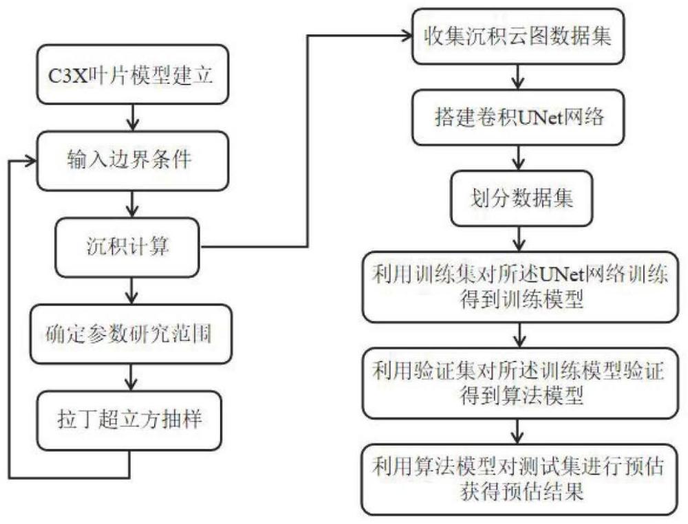 基于CNN的典型涡轮叶片表面颗粒沉积速率快速预估方法