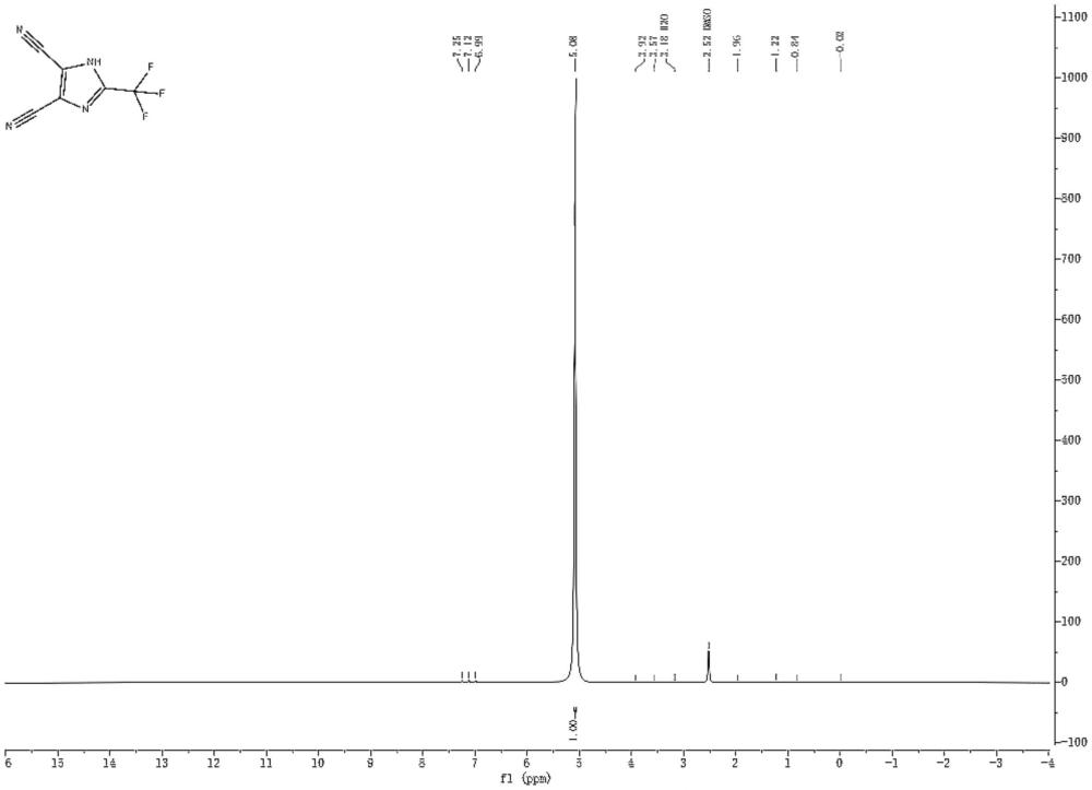 一种4,5-二氰基-2-三氟甲基咪唑锂的制备方法与流程