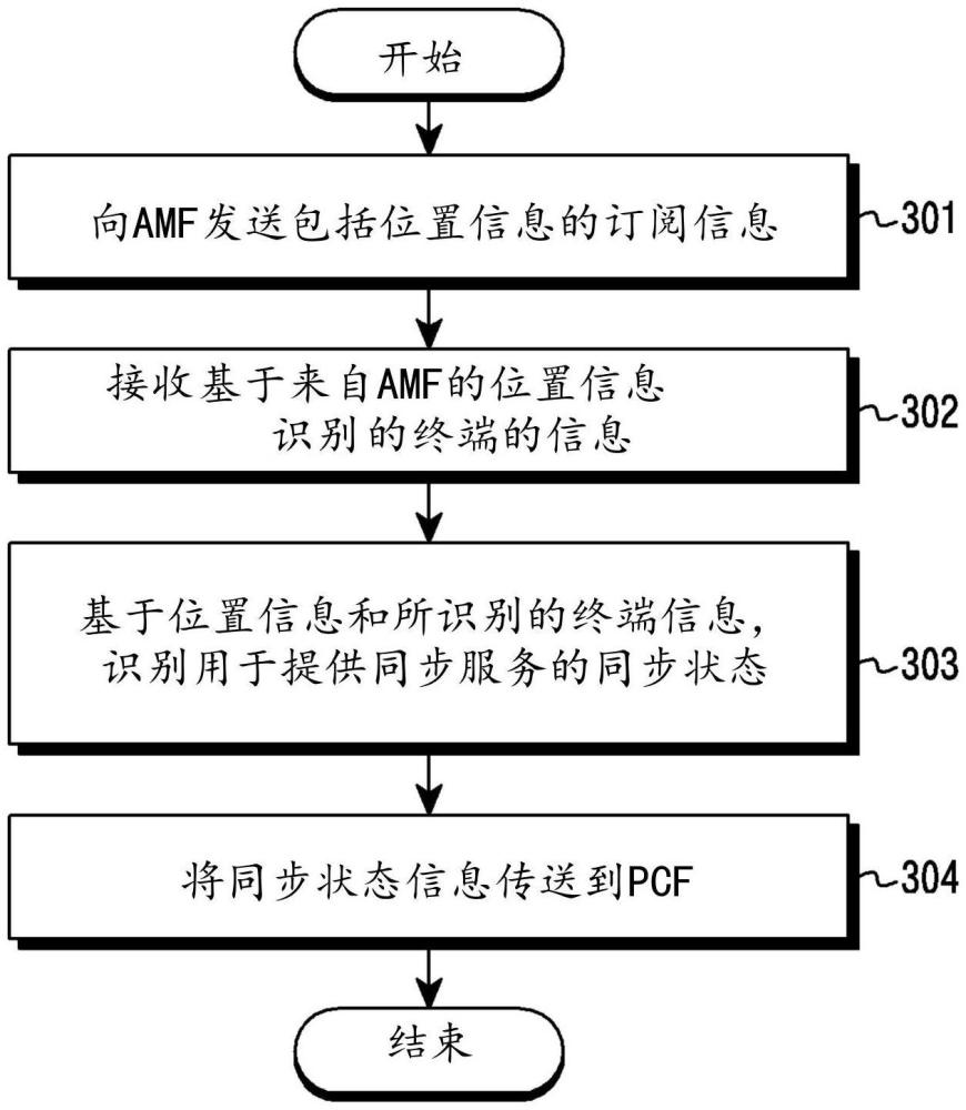 用于在无线通信系统中提供定时同步的方法和装置与流程