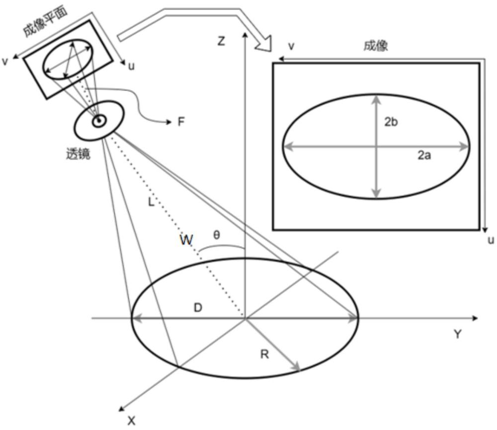 不规则晶体生长截面半径的实时估计方法和系统与流程