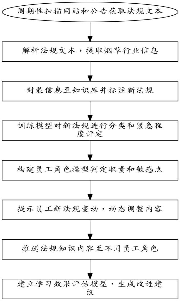 一种多场景多数据的交互式智慧学习方法及系统与流程