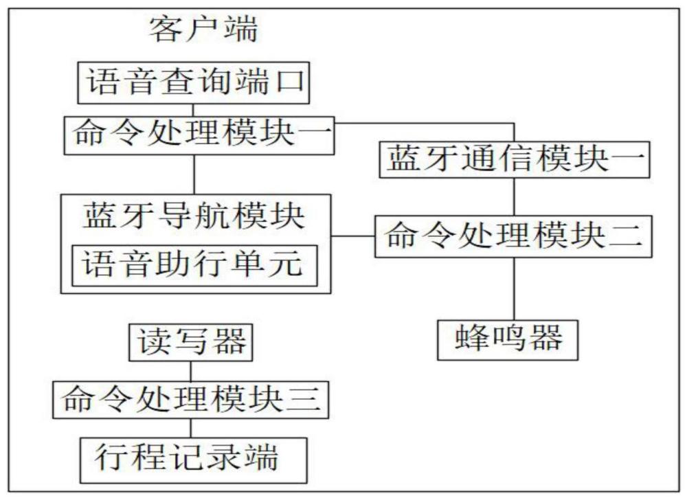 一种基于蓝牙通信的辅助定位系统的制作方法