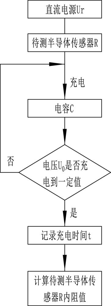 一种测量G欧级半导体式气敏传感器内阻的方法