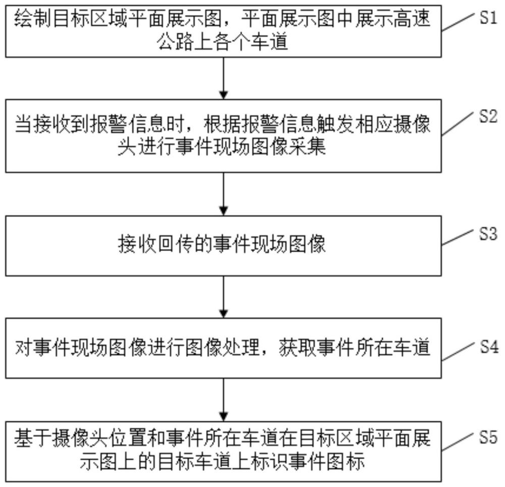 一种基于高速车道的事件定位展示方法、系统、终端及介质与流程