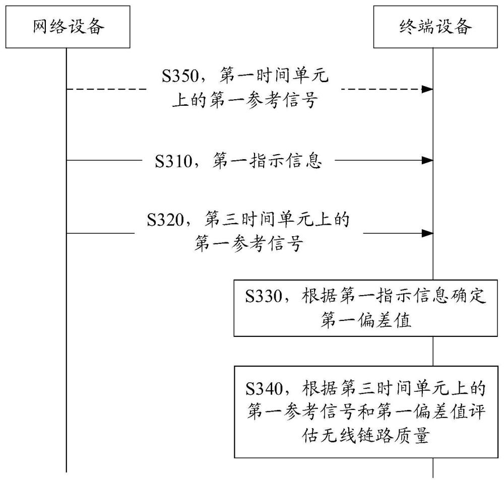 通信方法和通信装置与流程