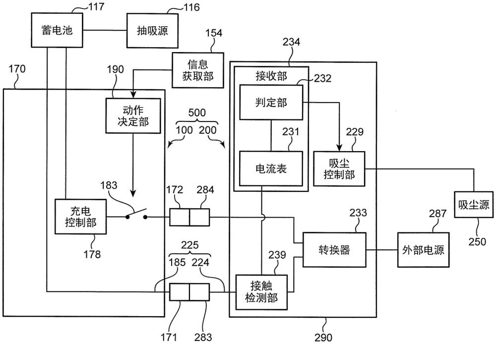 清洁器具组的制作方法