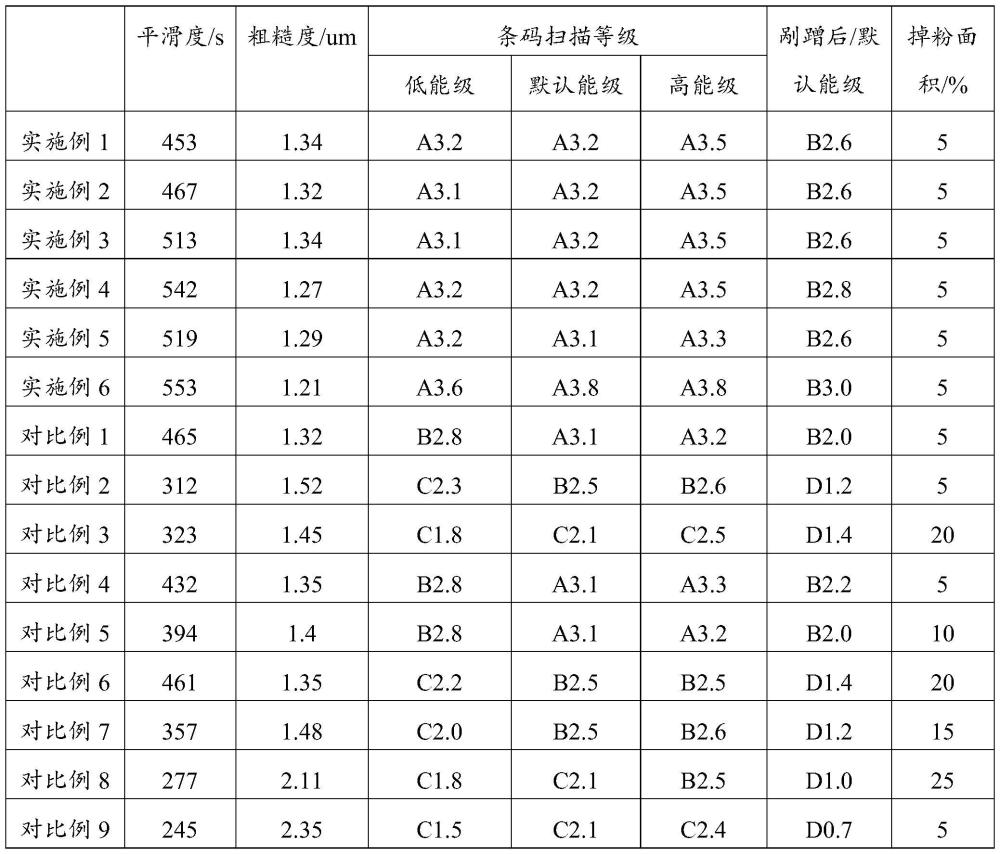 一种高清晰度碳带热转印纸及其制备方法与流程