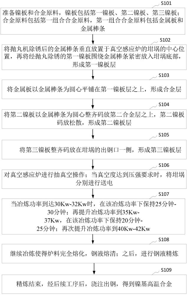 一种防止炉料架桥的镍基高温合金真空感应冶炼方法与流程