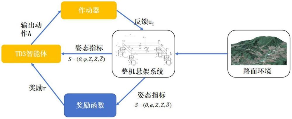 一种适应丘陵山地无人作业底盘的姿态协同控制方法