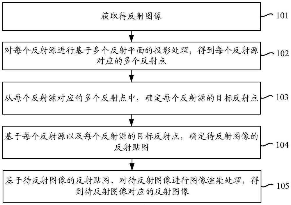 图像渲染方法、装置、电子设备、存储介质及程序产品与流程