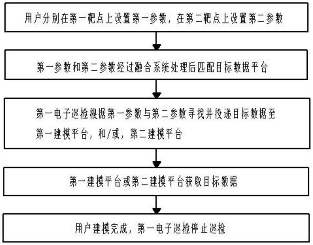 一种三维建模元宇宙平台构建方法、电子设备及存储介质与流程