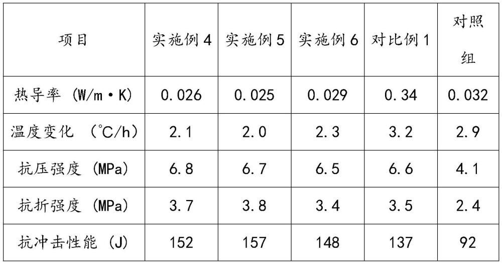 一种装配组合式气凝胶复合保温板