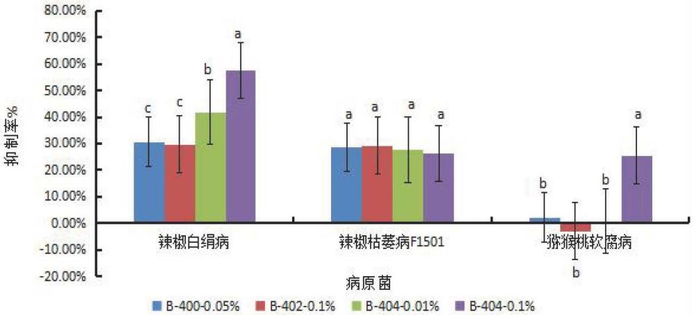 一种木霉发酵剂组合及其应用的制作方法