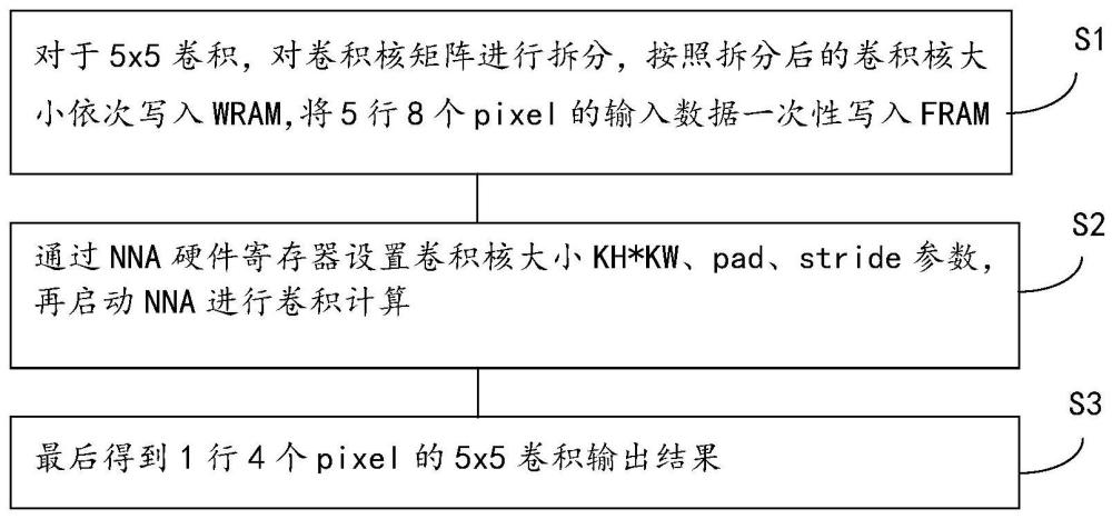 一种基于NNA1.0的5x5卷积的实现方法与流程