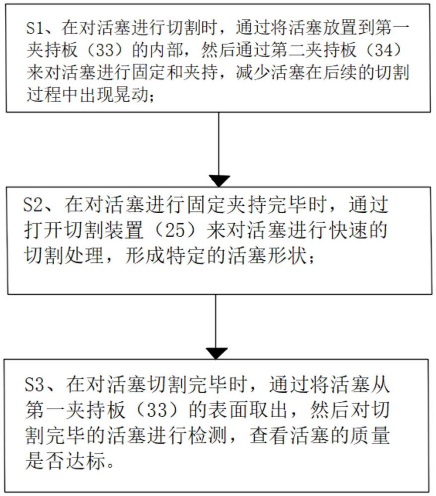 一种活塞生产用原材料处理设备及其使用方法与流程