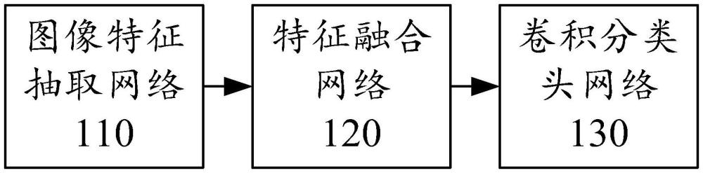 基于转换器模型的多尺度感知模型、目标识别方法及相关设备与流程