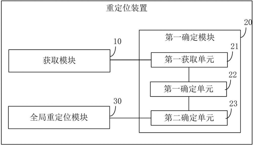 清洁机器人的全局重定位方法、清洁机器人和计算机设备与流程