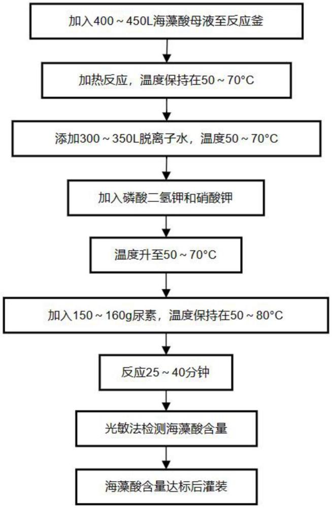 一种含海藻酸有机液体肥的制备方法与流程