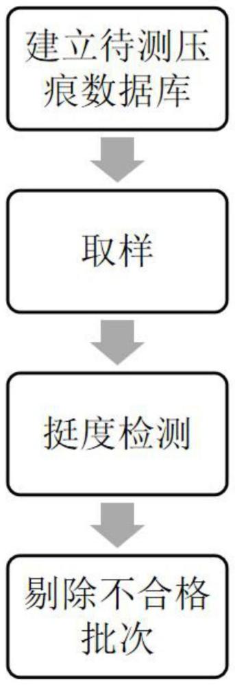 基于对商标压痕挺度检测以降低成品次品率的方法与流程