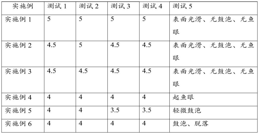 一种高性能防水抗裂涂料及其制备方法和应用与流程