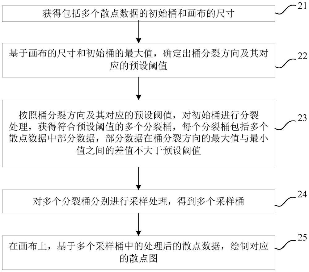 数据处理方法、计算机设备及存储介质与流程