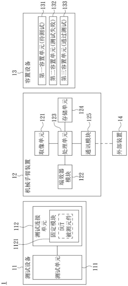 测试系统以及机械手臂装置的制作方法