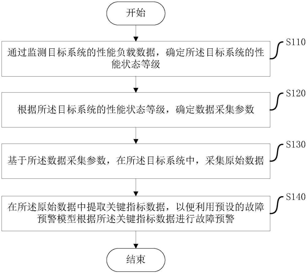 一种数据采集方法、装置、设备和存储介质与流程