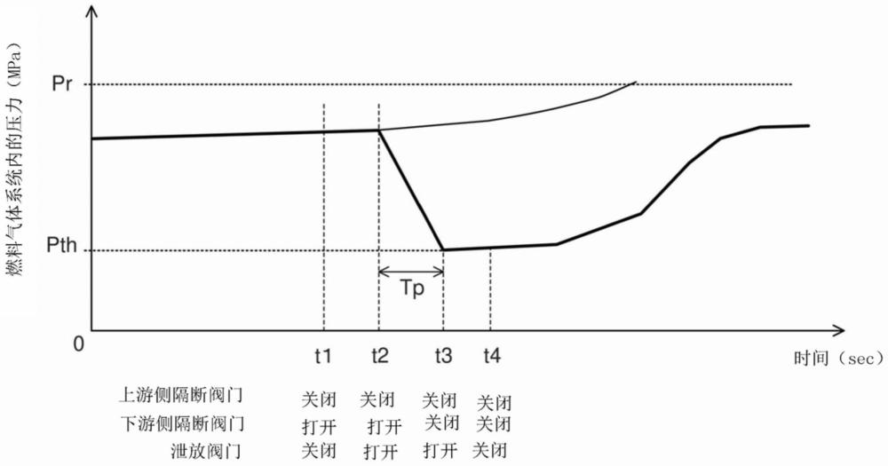 燃料电池系统的制作方法