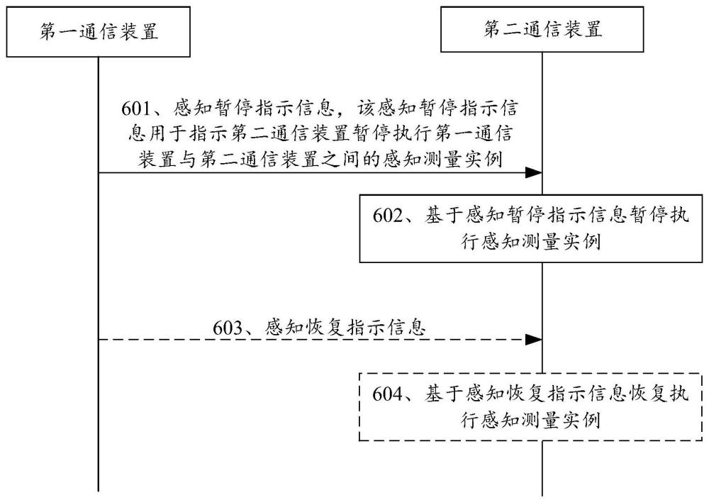 感知通信方法及装置与流程