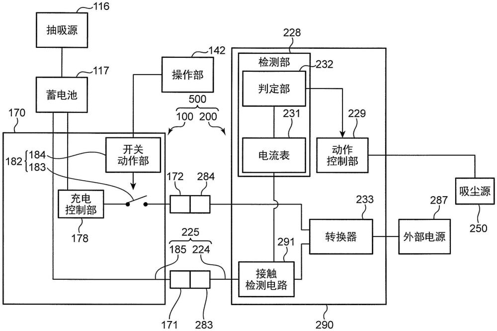 清洁器具组的制作方法