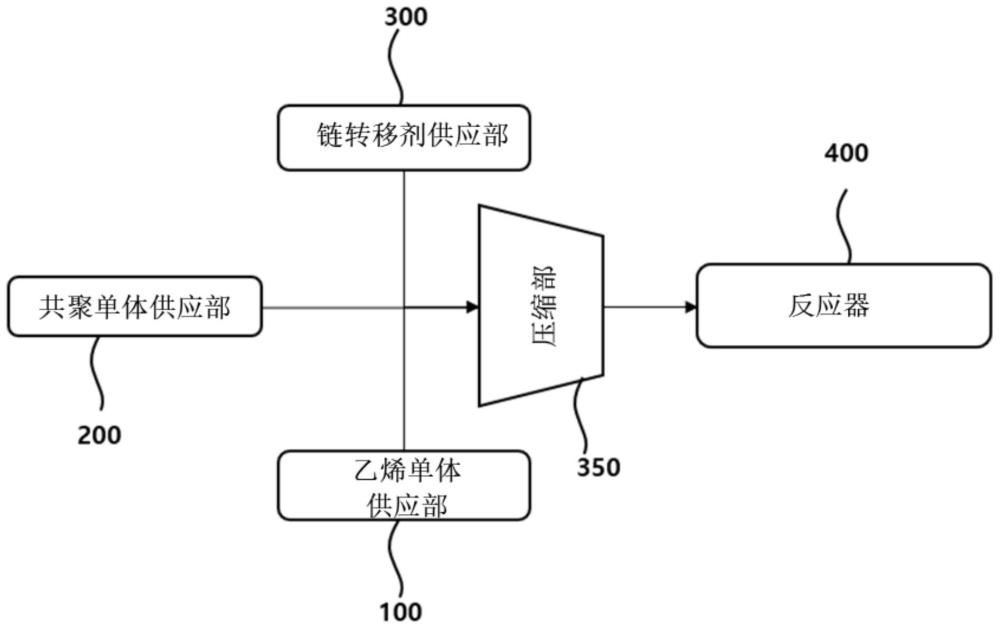 乙烯羧酸共聚物的制备方法与流程