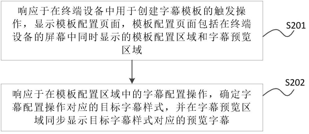 字幕模板的配置方法、装置、介质、电子设备及程序产品与流程