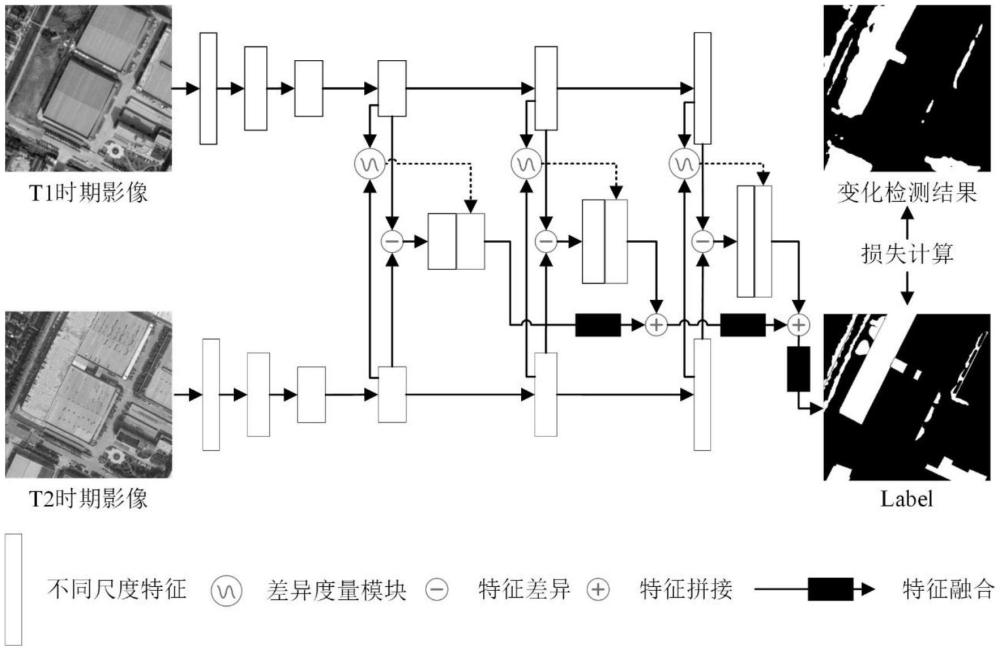 基于多层次差异信息联合增强的遥感影像变化检测方法