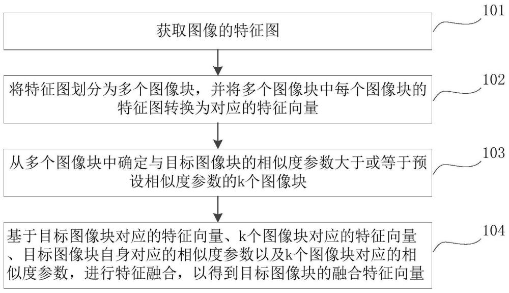 一种图像特征确定方法及装置与流程