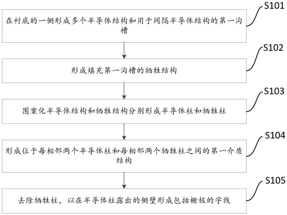 半导体器件及其制造方法与流程