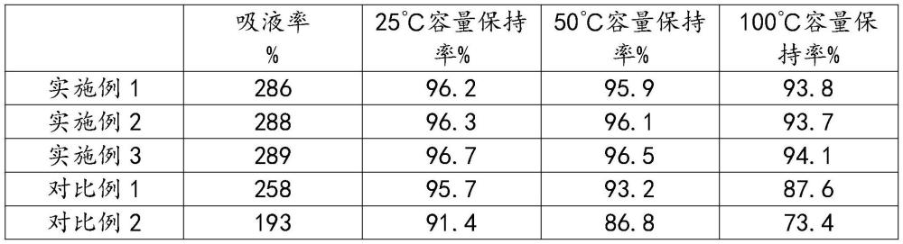 一种电池纳米纤维阻隔膜及制备方法