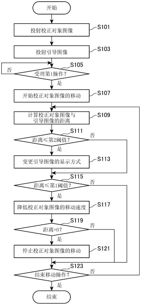 投影仪的投射方法、投影仪以及记录介质与流程