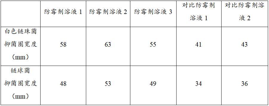 一种防霉羊绒材料及其制备方法与流程