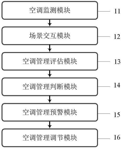 一种工业空调的热管理系统的制作方法