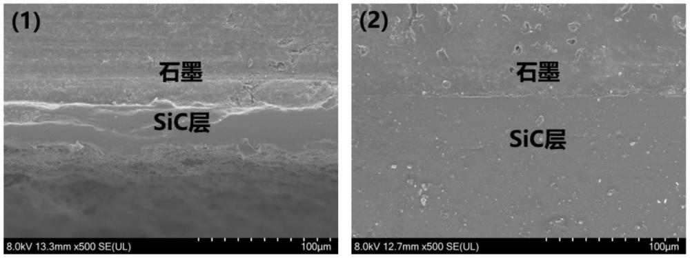 一种石墨基座表面SiC涂层的修补方法与流程