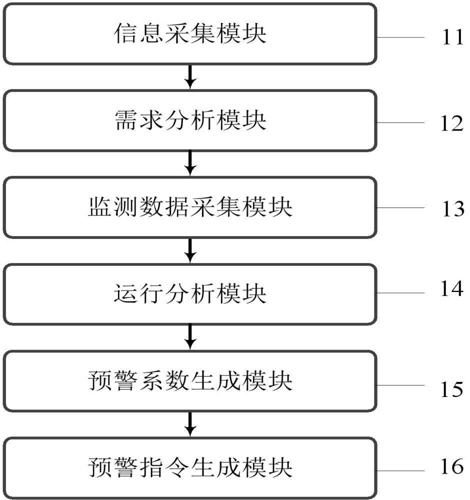 基于多源数据融合的船舶运行态势感知系统的制作方法