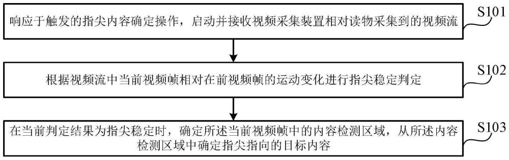 一种目标内容确定方法、电子设备及存储介质与流程