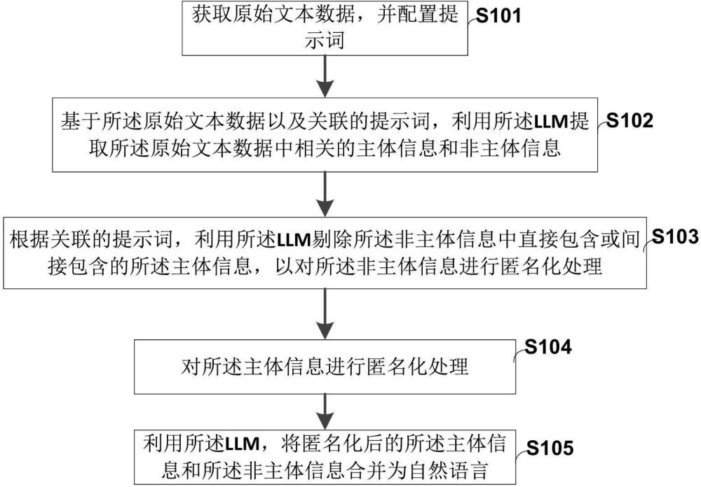 利用大语言模型的自然语言匿名化方法、装置及存储介质与流程