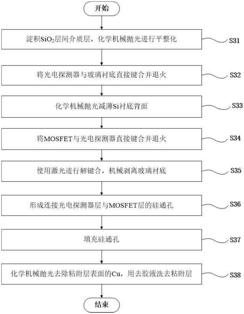 基于激光解键合的MoS2/Si异质结光电探测器与MOSFET三维集成方法及结构