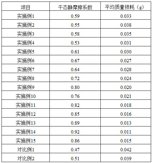 一种防滑面漆及其制备方法与流程