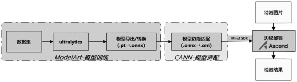 一种10kV配网带电作业安全防护用具边缘检测方法与流程