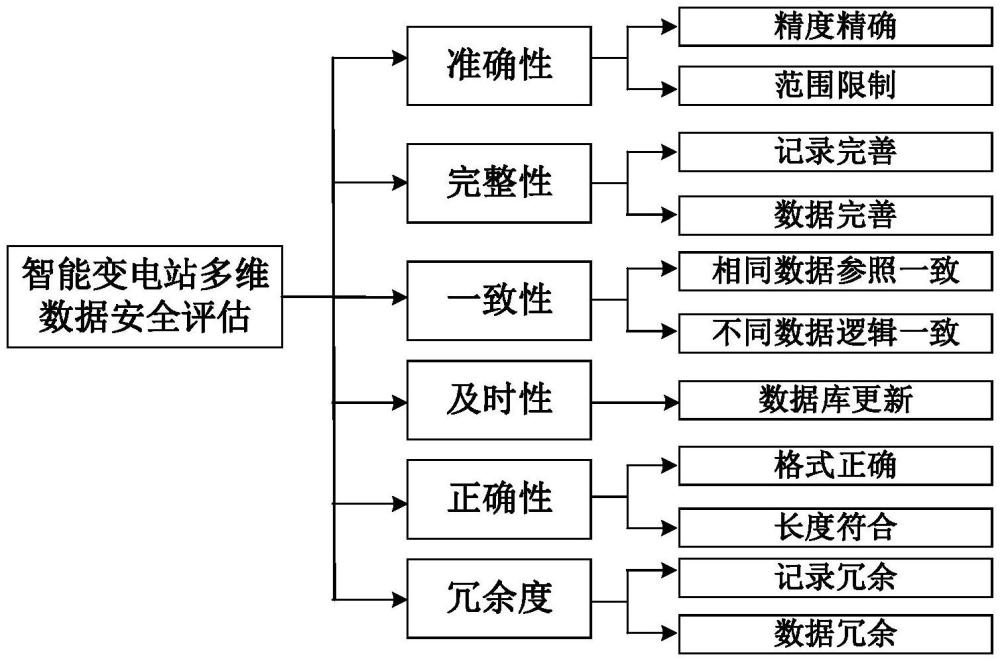 考虑信息可靠性的智能变电站故障分析及快速验证方法